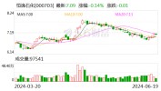 恒逸石化：可转债转股代价
调解
为10.91元/股