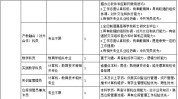 浙江职业学院横店人才引进计划影视(万元影视相关专业专业教师)