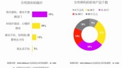 五大趋势市场(女性市场趋势感性领域)