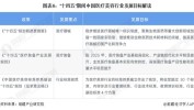 重磅年中省市医疗美容政策行业(医疗美容行业政策重磅省市)