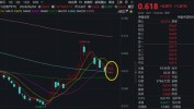 A股放量上涨：阶段性反攻序幕拉开