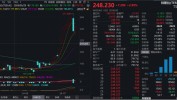 马斯克力挺特朗普？消息称马斯克已低调地向特朗普捐款