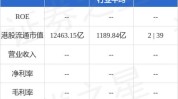 汇丰控股(00005.HK)7月26日回购175万股