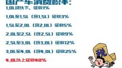 服务费增值税卖车车辆金融汽车(税率增值税销售额服务费汽车)