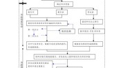 场所评价环境工艺程序SMETA(环境场所供应商审核员如有)