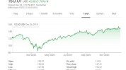 阿克曼旗下Pershing Square USA IPO订价
延期! SEC或将要求提供更多细节