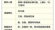 需要注意流程有哪些(男方女方媒人双数需要注意)