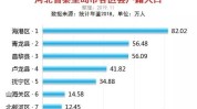 秦皇岛奔走相告招聘会工作岗位万个内附(单位名称秦皇岛抚宁秦皇岛市山海关)