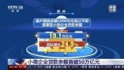 两部分
：银行机构要积极创新名誉
贷款产物增长
小微企业贷款中名誉
贷款投放