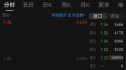 突发爆雷，东方团体
一字跌停！“资源
老炮”告急
脱手
