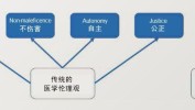 五大步骤和服务原则思想医馆(客户中医产品起居五大)