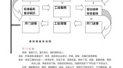 店长美容院流程方法(顾客美容师门店客人员工)