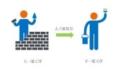 工序这道来给特效动画(工序这道动画特效来给)