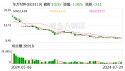 实控人“叛逃
外洋
且失联”？东方质料
否认，上交所向公司下发羁系
工作函
