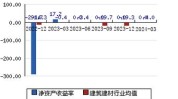 *ST嘉寓（300117）盘中异动 股价振幅达14.42%  上涨7.69%（07-05）