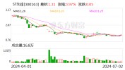 留意
！ST前锋
将于7月18日召开股东大会