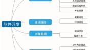 程序开发方案(用户程序商家程序开发方案)