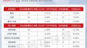 32家百亿元级私募上半年实现浮盈：东方港湾上半年以47.92%的业绩领跑，海南希瓦紧随厥后
浮盈达29.48%
