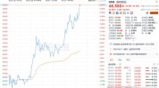 夏威夷电力实业美股盘后涨超20%