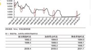 美联储：降息押注增长
，9 月概率变革
