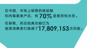 审慎风险轻医美(消费者机构项目闽南审慎)