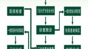 诊所中医流程(诊所中医研究院流程材料)
