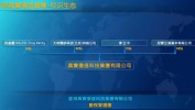 成为中国生态集团(集团成为中国生态香港行业)
