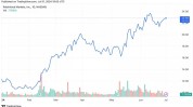 Robinhood收购AI驱动投研平台Pluto 以提供高度定制化投资战略