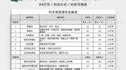 中了汽车美容项目(中了车道汽车美容项目工序)
