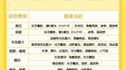 恢复期医疗美容项目有哪些(恢复期项目医疗美容有哪些创伤)