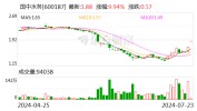 国中水务连续两日涨停 公司最新回应