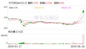 ST万林：实控人及部分董事等拟增持公司股份