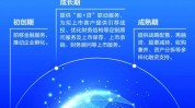 科创企业融资困难
怎么破？且看交行答卷
