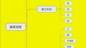 房屋装修的根本
次序
是什么？