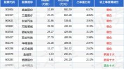 万胜智能（300882）：股价乐成
突破年线压力位-后市看多（涨）（07-09）