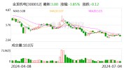 金龙机电：7月4日召开董事会集会
会议