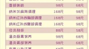 美容院寒冬管中心项目年终盘点(项目美容院顾客单价利润)