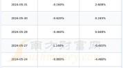 纵横通讯
（603602）盘中异动 股价振幅达9.63%  上涨8.22%（07-29）