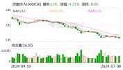 深康佳A：预计2024年上半年亏损9亿元-11.8亿元
