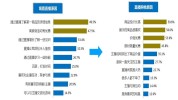 十大带你案例常经开(消费者编辑器商家常州消协)