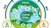 紧跟“双碳”风口 银行深化碳金融布局