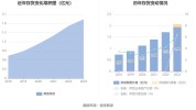 华夏四年成效(华夏亿元同比增长业务客户)