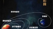 火星之旅宇宙如何在SKP(火星之旅未来宇宙如何在)