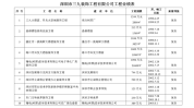 老板年度(顾客业绩目标员工年度)