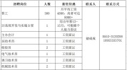 合肥市巾帼你来专场招聘会第五期网络(岗位以上学历工作经验工资标准人数)