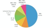 持股多少代表什么