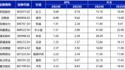 国海研究|7月十大金股