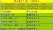 基础代谢让你高效公式(基础代谢让你高效公式自己的)