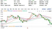 贵州茅台跌超2%，白酒板块连续回调，拐点安在
？