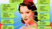 能做秘方(中医皮肤健康面部面色)